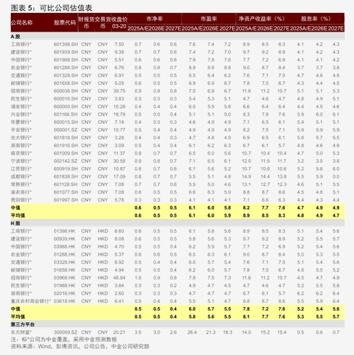 第二曲线能否撑起欧普照明的下一个十年？——25年报暨26年一季报点评